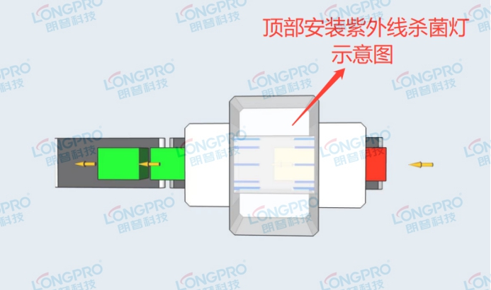 朗普紫外線(xiàn)燈.jpg 朗普紫外線(xiàn)燈.jpg